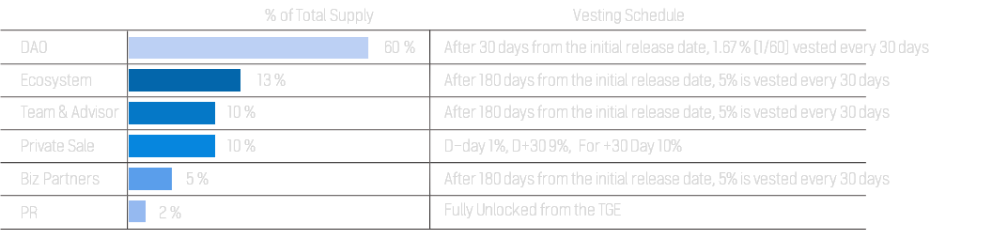 Vesting Plan